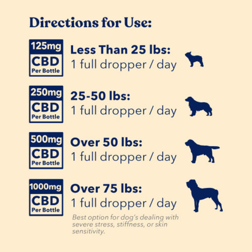 Dog Jocks | Honest Paws - Mobility - 1000mg CBD Oil for Dogs